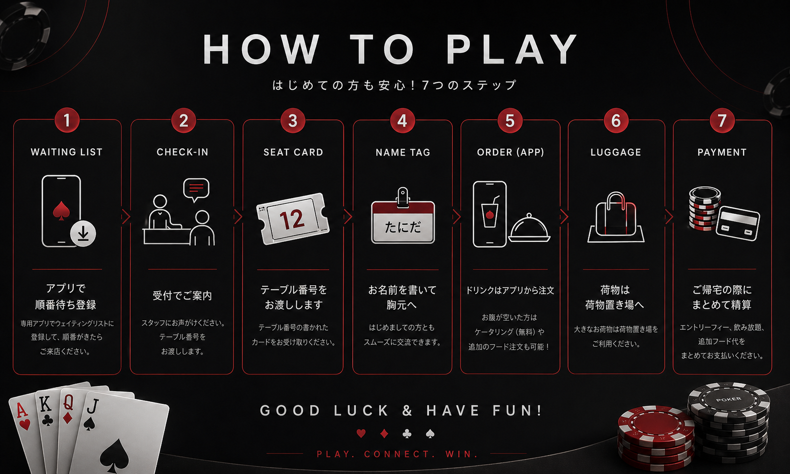 ポーカーの遊び方